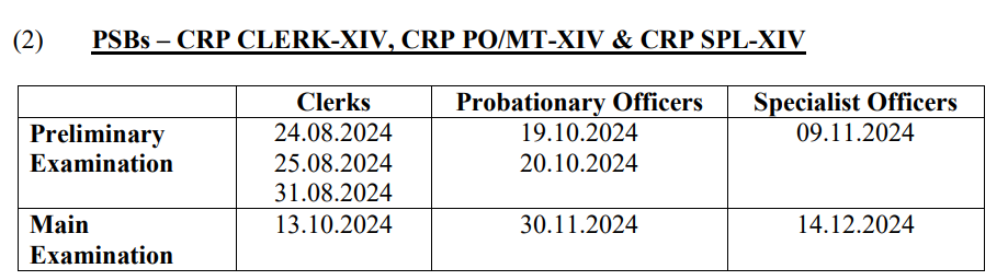 IBPS Clerk 2024 Exam Date Out for Prelims and Mains Exam_30.1