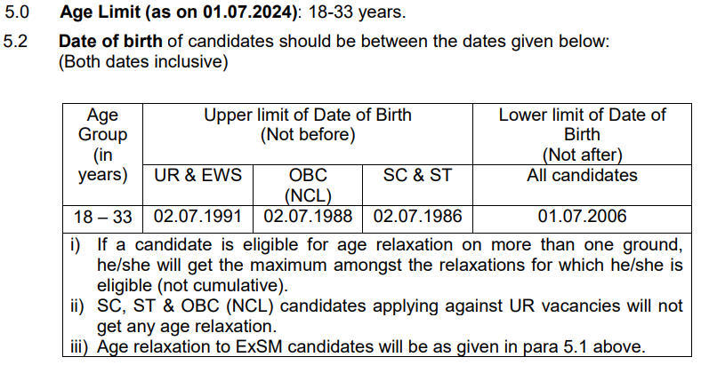 RRB ALP Recruitment 2024 Notification Out for 5696 Vacancies_30.1