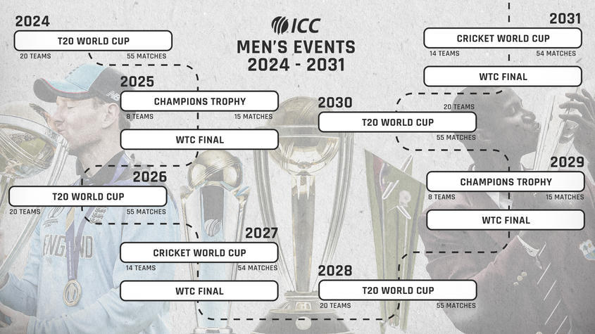 ICC announces host nations of next 10 men’s tournaments