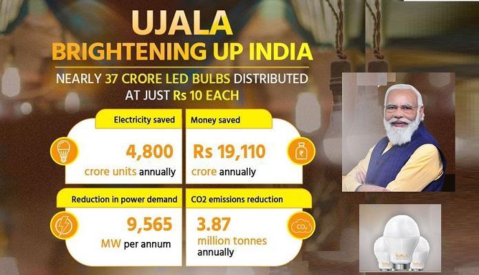 GoI flagship UJALA scheme completed 7 years