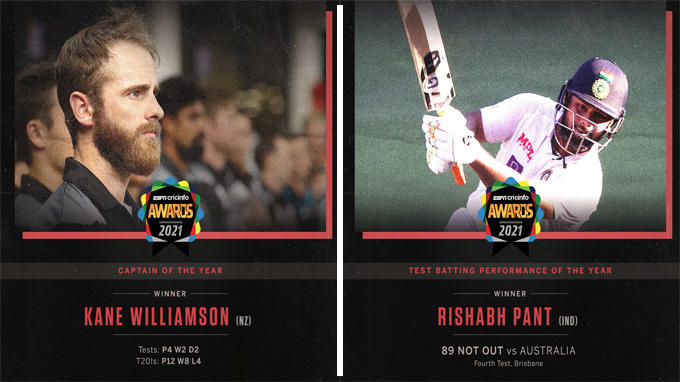 Rishabh Pant won ESPNcricinfo ‘Test Batting Award’ 2021