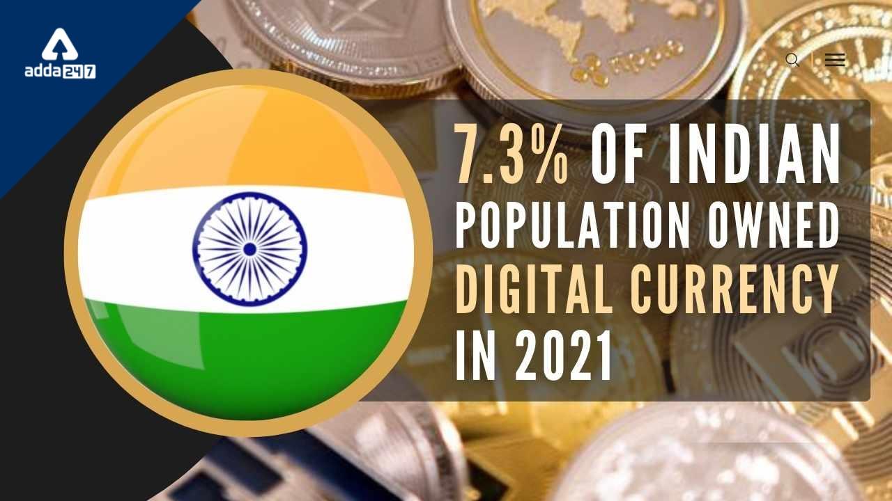 In India, 7.3% Of The Population Owned Digital Currency in 2021