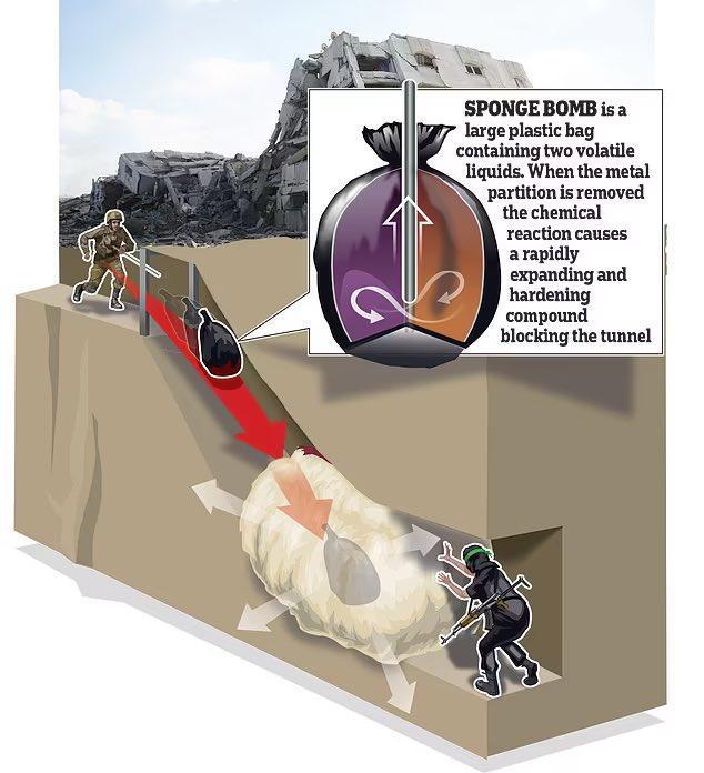 Sponge Bombs: Israel's Secret Weapon Against Hamas_110.1