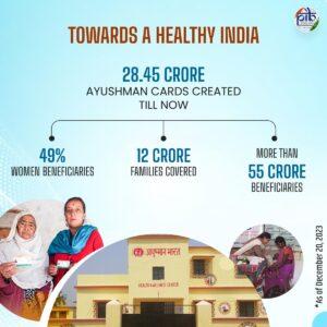Women Make Up About 49% Of Ayushman Cards: Health Ministry_80.1