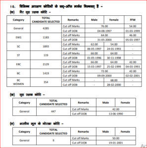 Bihar Police Constable Final Result 2020-21 Out: Download Result PDF_40.1
