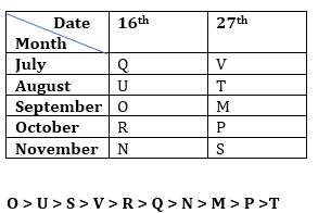 IBPS Clerk Reasoning Ability Quiz: 24th December |_5.1