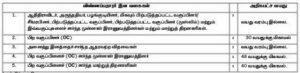 Salem District Central Cooperative Bank Office Assistant Recruitment 2020- Apply for 5 Posts before 7 February_4.1