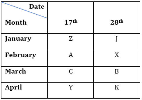 RBI Assistant Prelims Reasoning Daily Mock 2 February 2020: Puzzle, Direction, Blood Relation |_3.1