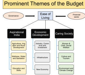 Union Budget 2020-21 Key Highlights_4.1