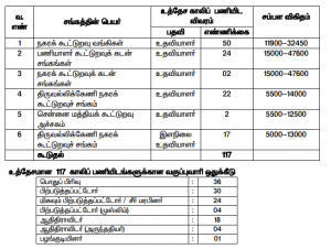 Chennai District Cooperative Bank Assistant Recruitment 2020 for 320 vacancies- Direct Link to Apply Online_4.1