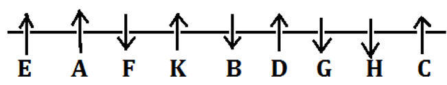 SBI Clerk Prelims Reasoning Mini Mock-1: Puzzle, Syllogism, Direction |_3.1