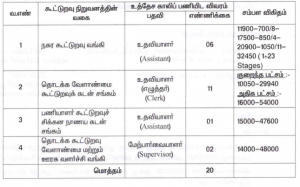 Theni District Central Cooperative Bank Recruitment 2020: Last Date to Apply Online for 20 Vacancies is 31 March_3.1