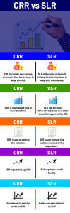 Difference Between CRR And SLR Rate_4.1