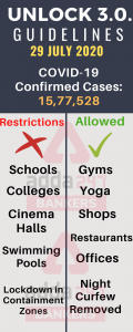 Unlock 3.0 Guidelines Out: Gym to open in new guidelines and check complete detail here_4.1