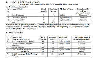 IBPS PO Detailed Subject-Wise Syllabus, Exam Pattern 2020-21_4.1