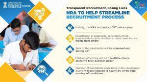 Common Eligibility Test(CET) For All Govt Jobs To Be Conducted By NRA: Read Details Here |_3.1
