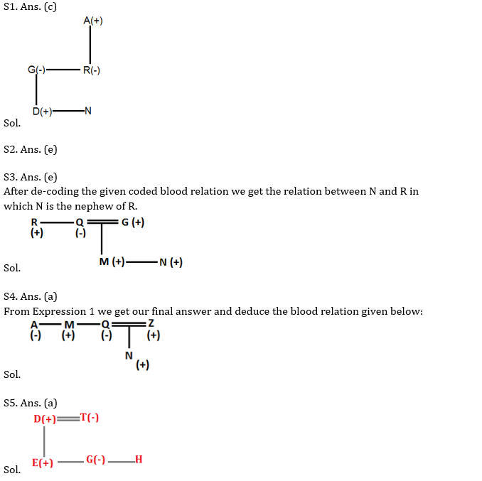 IBPS PO Prelims Reasoning Ability Mini Mock 8- Blood Relation |_4.1