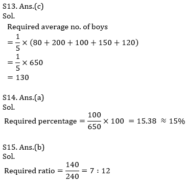IBPS PO Prelims Quantitative Aptitude Mini Mock 8- Bar Graph DI |_15.1