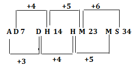 IBPS PO Prelims Reasoning Ability Mini Mock 27- Puzzle, Direction sense & Miscellaneous |_6.1