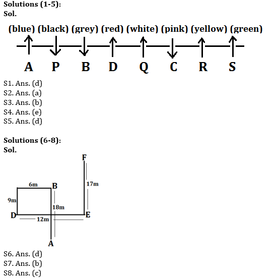 IBPS PO Prelims Reasoning Ability Mini Mock 36- Puzzle & Direction sense |_4.1