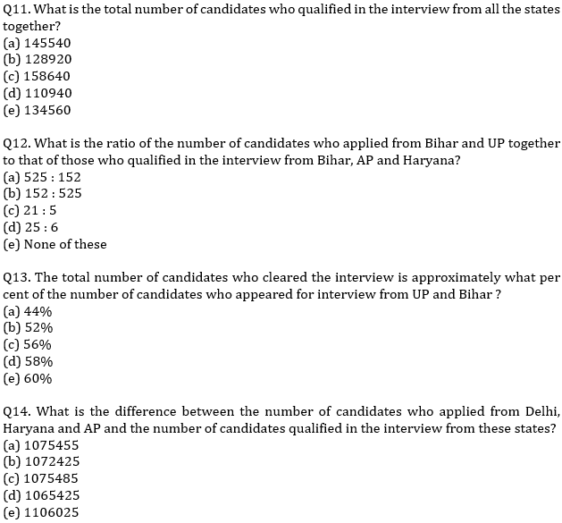 Quantitative Aptitude Quiz for IBPS RRB Mains 2020, 4th October-Miscellaneous DI and Arithmetic |_9.1