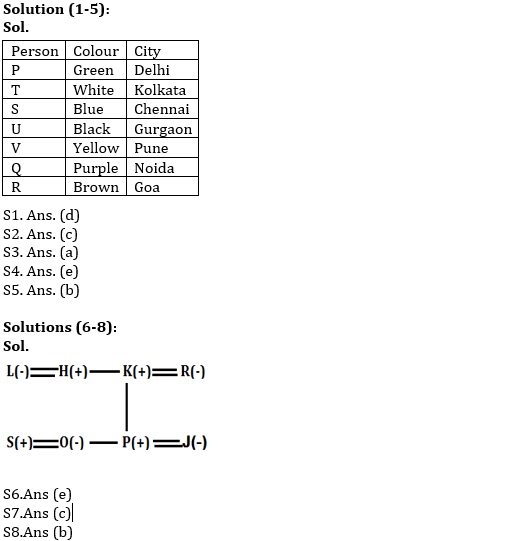 IBPS PO Prelims Reasoning Ability Mini Mock 49- Puzzle & Blood Relation |_3.1