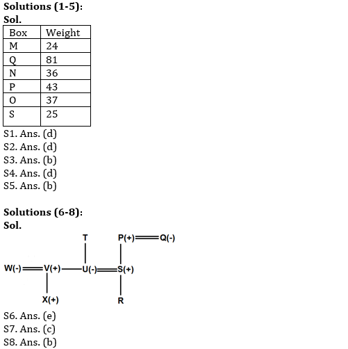 IBPS PO Prelims Reasoning Ability Mini Mock 51- Puzzle & Blood Relation |_3.1