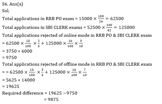 Quantitative Aptitude Quiz for RBI Assistant Mains & IBPS Main 2020 16 October_13.1