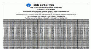 SBI releases second waiting list for SBI Clerk (Junior Associates) 2019- Direct Link to Download the list_4.1