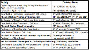 SBI PO Notification 2020 Released @sbi.co.in- Check SBI PO Exam Pattern, Exam Dates, Syllabus, Vacancy_2.1