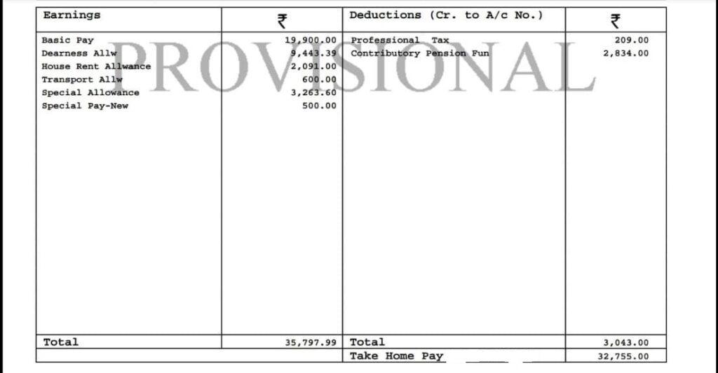 SBI Clerk Salary 2024, In Hand Salary, Job Profile, Perks & Allowances_4.1