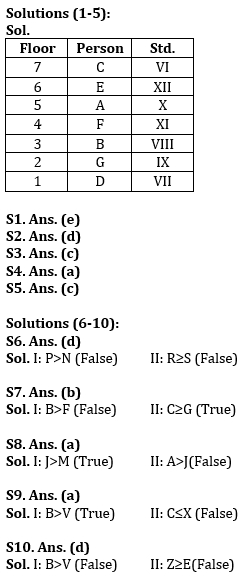 Reasoning Quiz For SBI Clerk Prelims 2024 -01st Janauary |_3.1