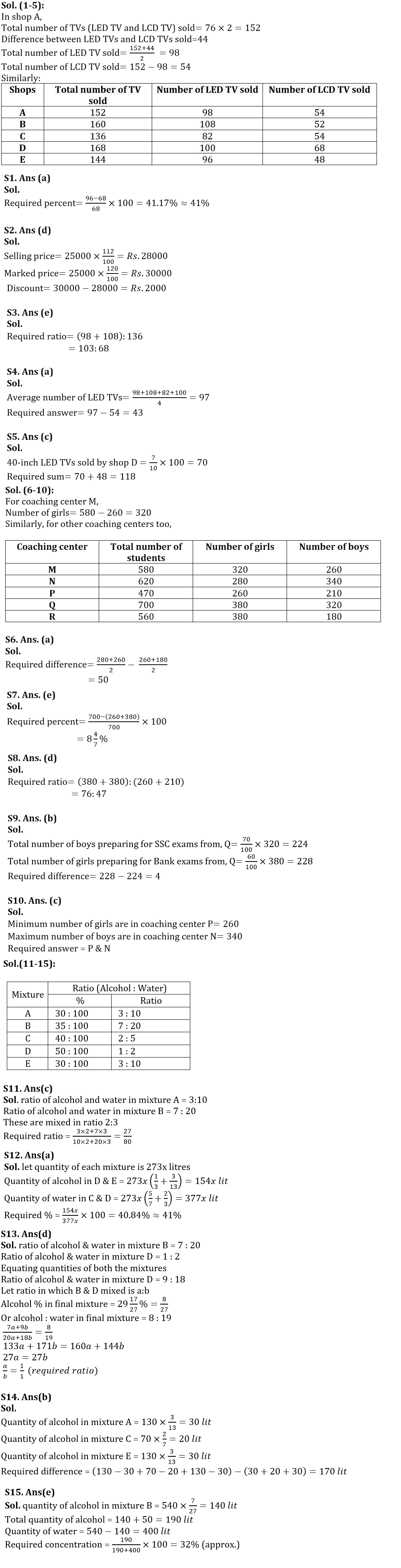 Quantitative Aptitude Quiz For RBI Grade B Phase 1 2023-3rd February_8.1