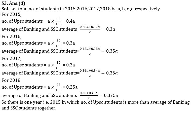 Quantitative Aptitude Quiz For RBI Grade B Phase 1 2023 -25th February_8.1