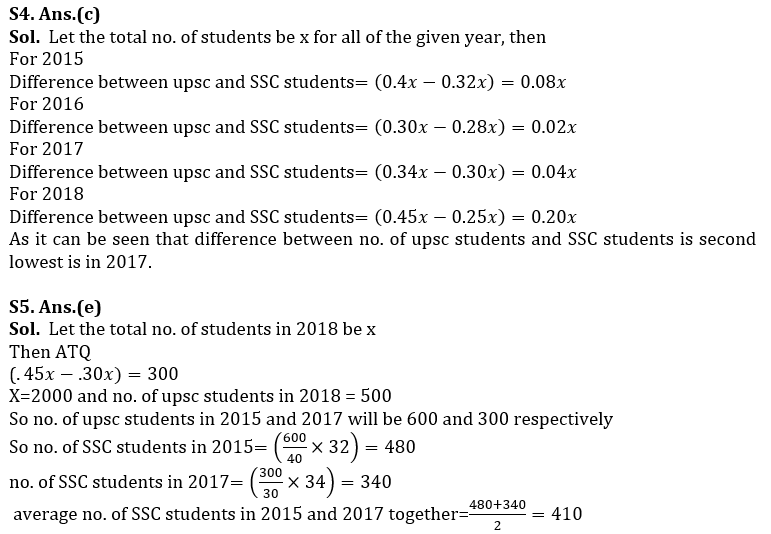 Quantitative Aptitude Quiz For RBI Grade B Phase 1 2023 -25th February_9.1