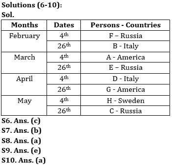 Reasoning Ability Quiz For LIC ADO Mains 2023-04th April_4.1
