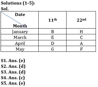 Reasoning Quiz For RBI Grade B Phase 1 2023-14th June |_3.1