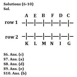 Reasoning Quiz For RBI Grade B Phase 1 2023-14th June |_4.1