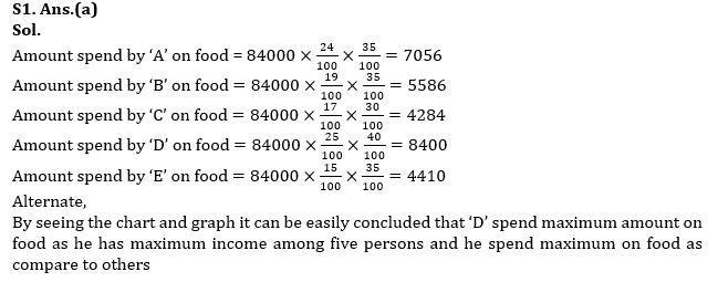 Quantitative Aptitude Quiz For Bank Mains Exam 2023-06th December |_5.1