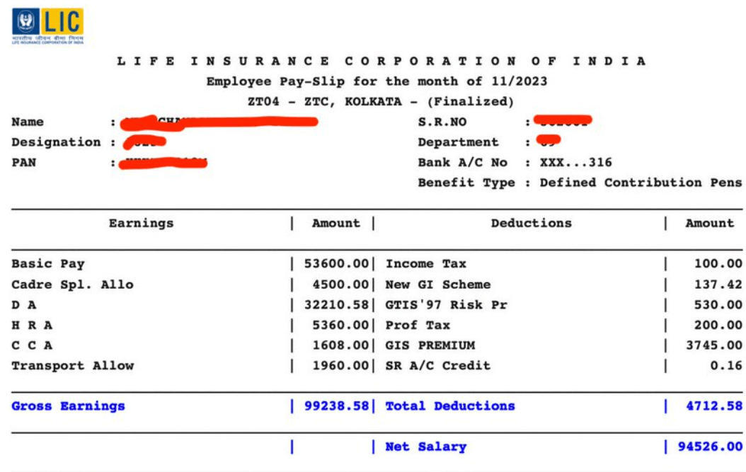 LIC AAO Salary Structure 2024, Inhand Salary, Pay Scale and Job Profile