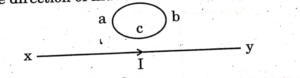 CBSE Class 12 Physics Answer Key 2023, Questions Paper Solutions_6.1