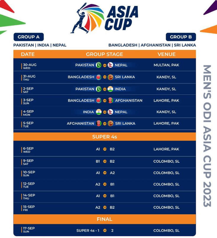 Asia Cup Schedule 2023 Out, Check Match List, Date, and Time