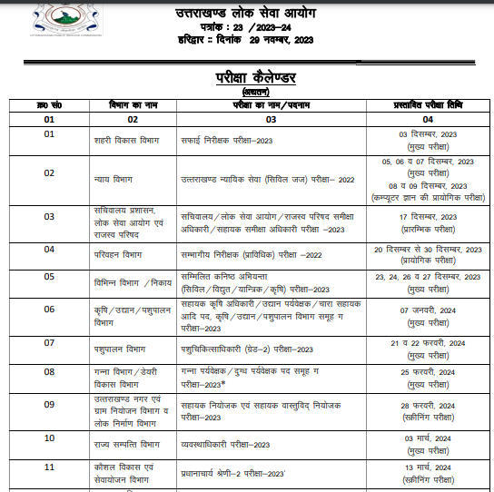 UKPSC Exam Calendar 2023-24 Out, Check Exam Schedule_3.1