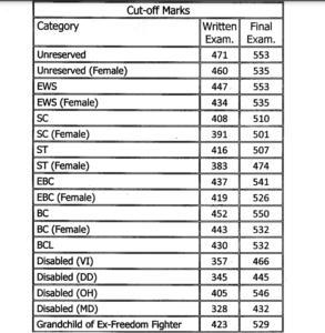 67th BPSC Final Result 2023 Out, Aman Anand Tops the Exam_30.1