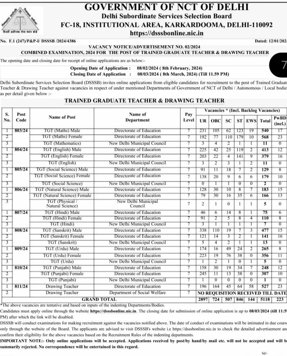 DSSSB TGT Recruitment 2024 Notification Out for 5118 Posts |_30.1