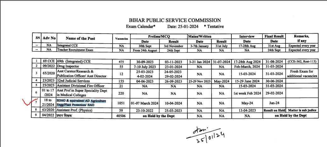 BPSC Agriculture Officer Exam Date 2024 Out, Check Exam Schedule_30.1