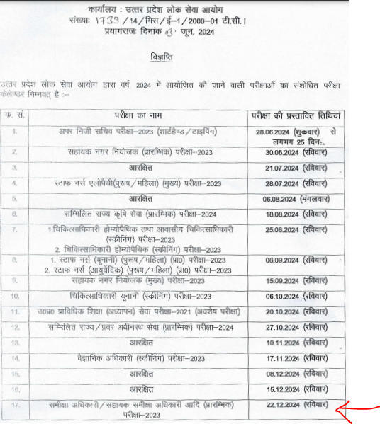 UPPSC RO ARO 2024 Exam Date Out, Check Exam Schedule Here_3.1