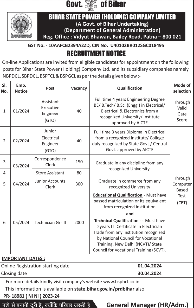Bihar BSPHCL Notification 2024 Out, 2610 Technician, GTO and Clerk Vacancies_3.1