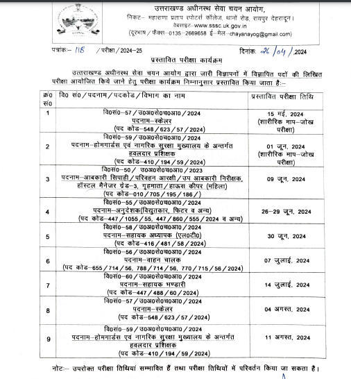 UKPSC and UKSSSC Exam Calendar 2024 Out, Check Exam Schedule_4.1