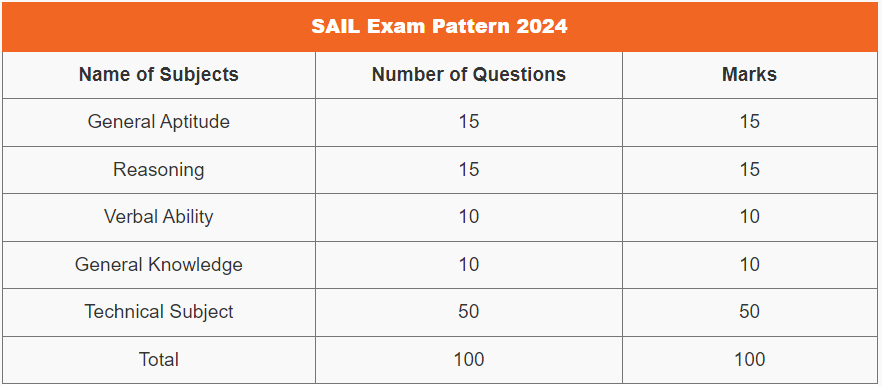 sail-octt-exam-pattern